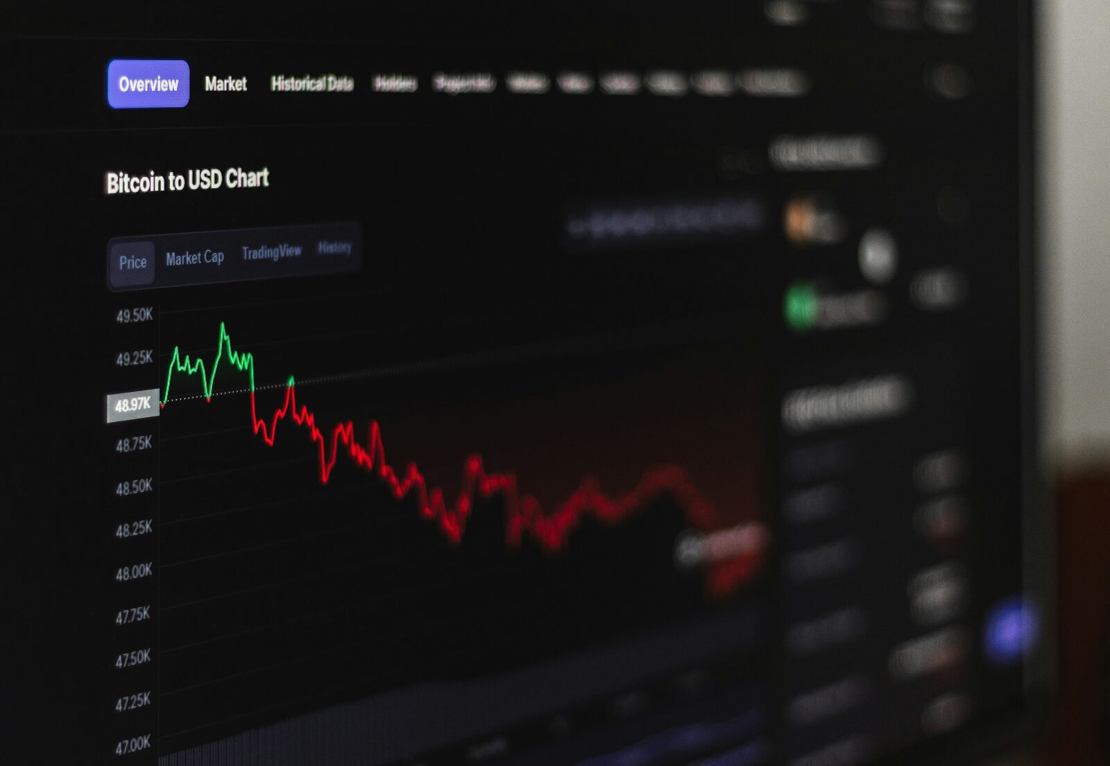 Stop Loss and Take Profit: How to Set Them So You Actually Use Them